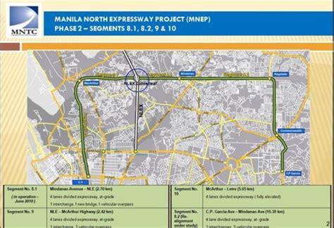nlex segment 8.2|NLEX C5 Link (Segment 8.2) .